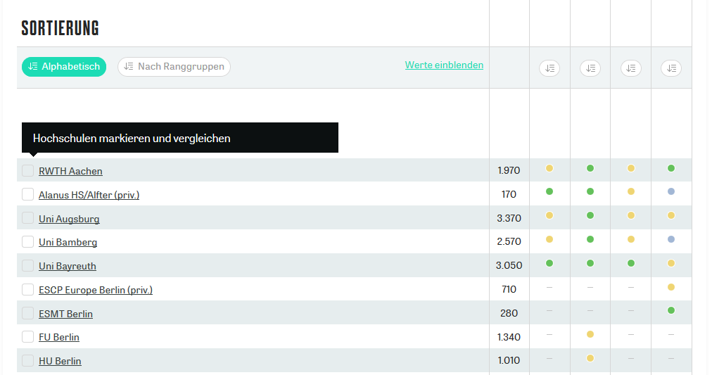 Ergebnisdarstellung – CHE Ranking-Methodik